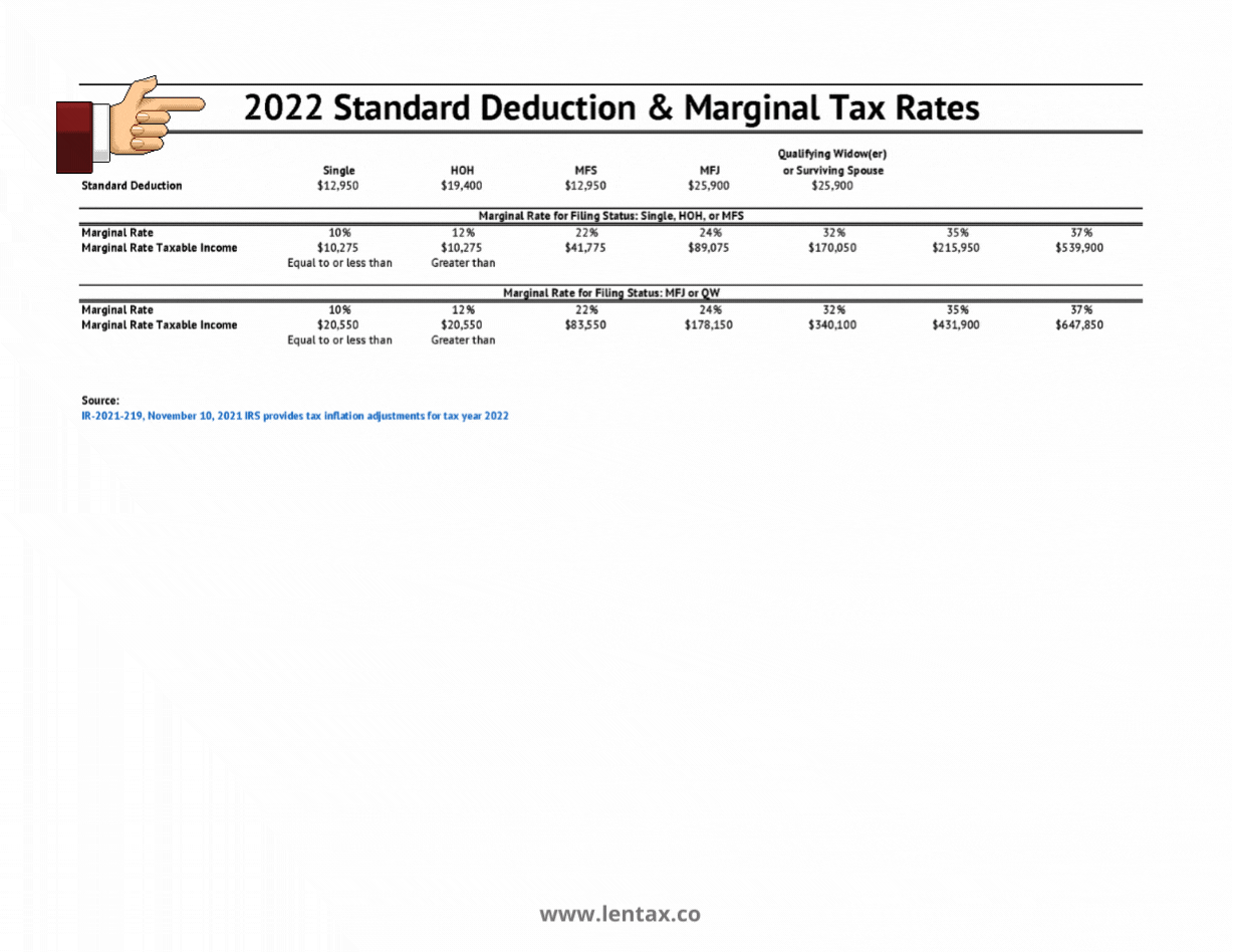 Infogr_2022 Standard Deduction & Marginal Tax Rates