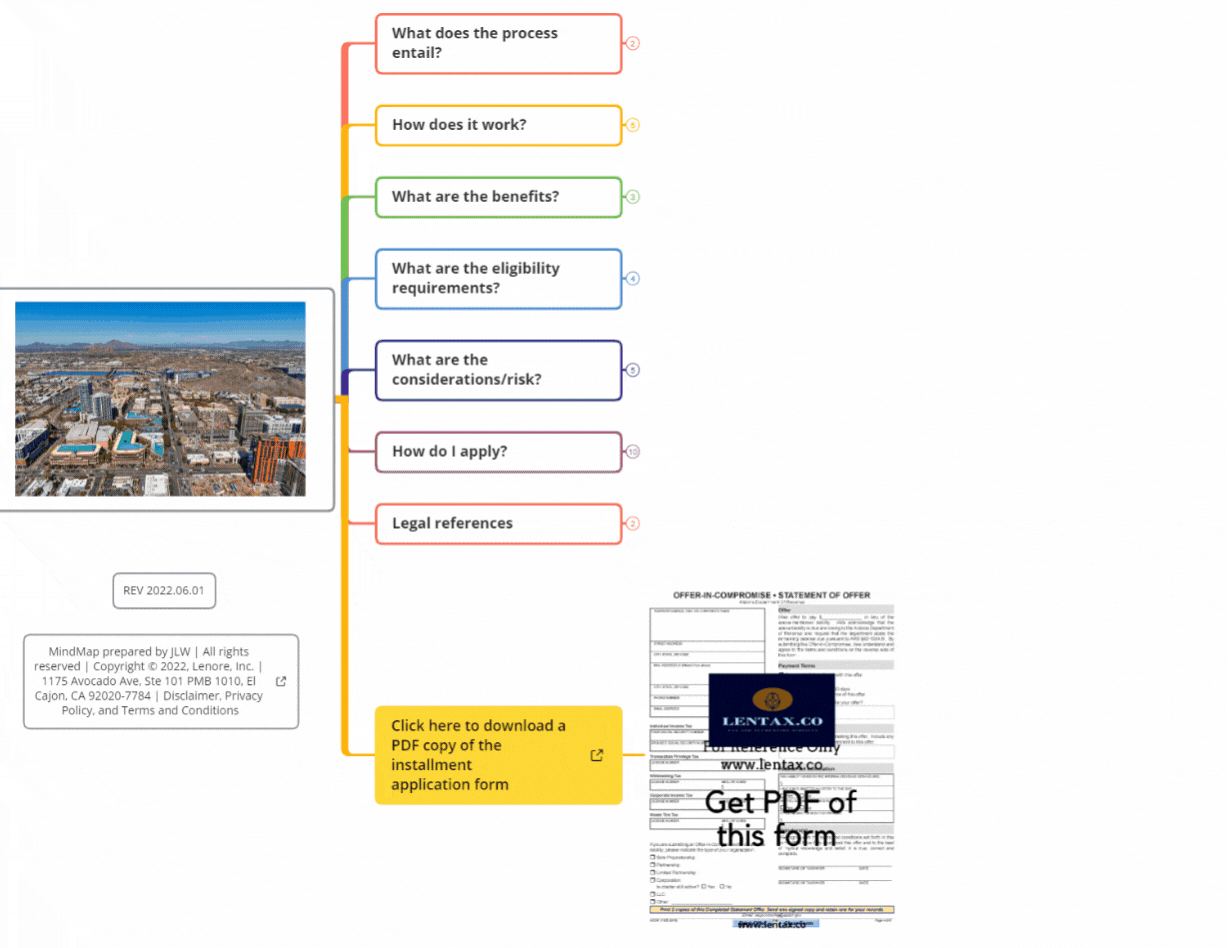 Offer In Compromise_Arizona_MindMap
